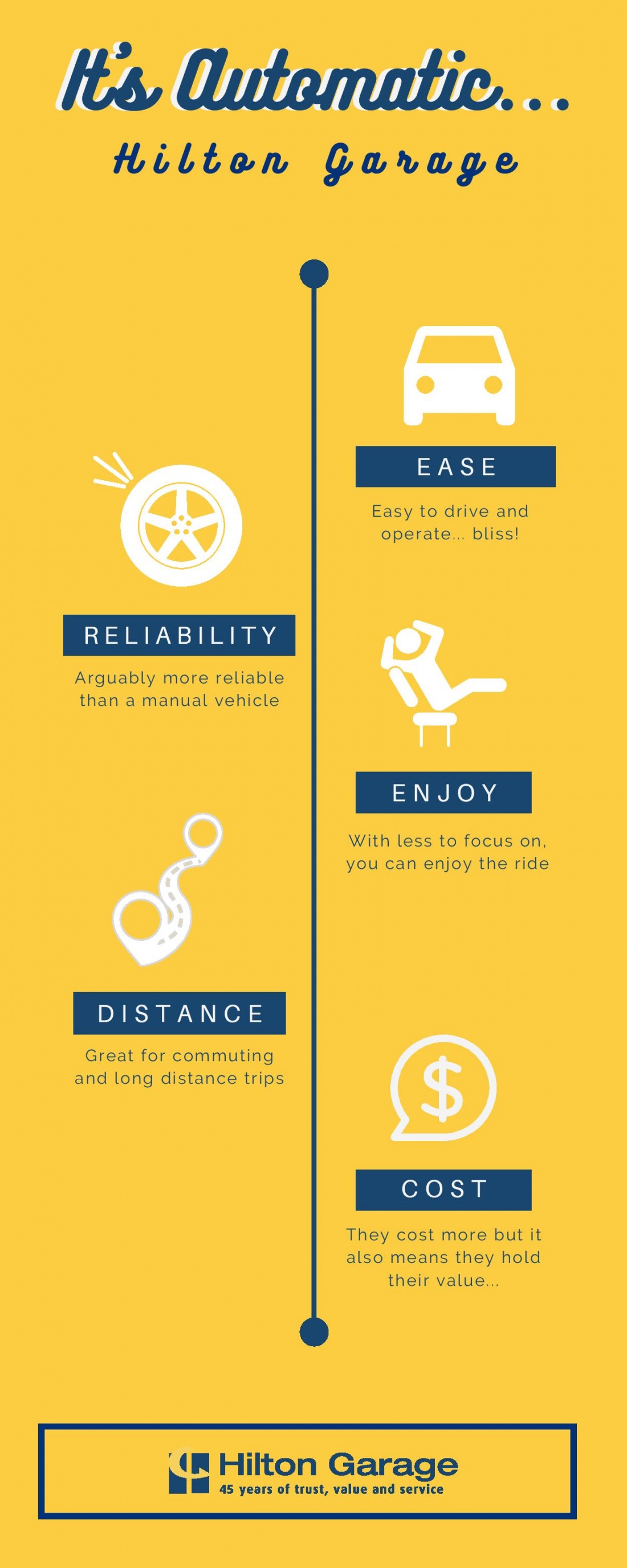 An infographic explaining the benefits of automatic cars.