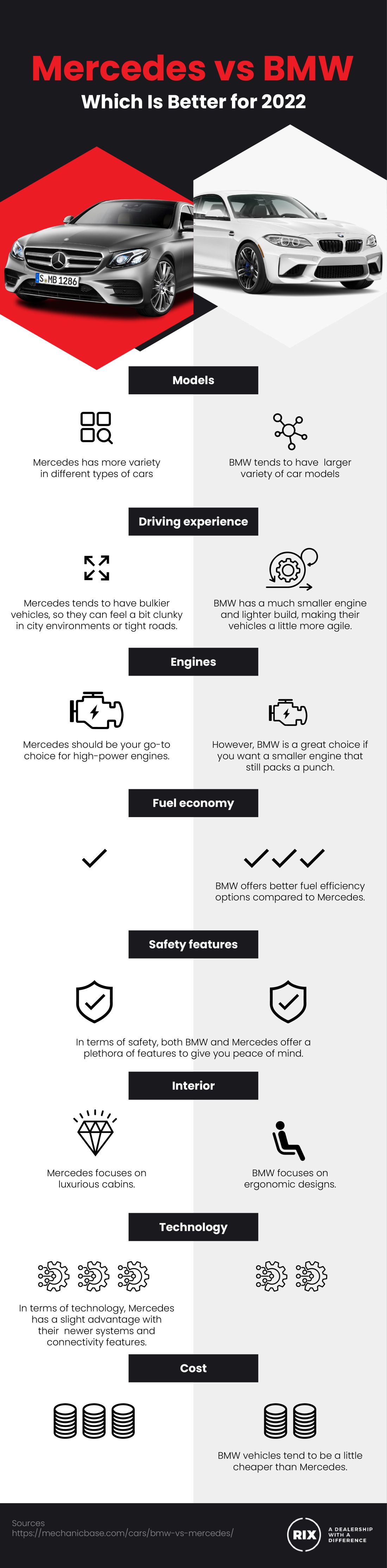 Mercedes Vs BMW - which is better for 2022 - Rix Motor Company Ltd