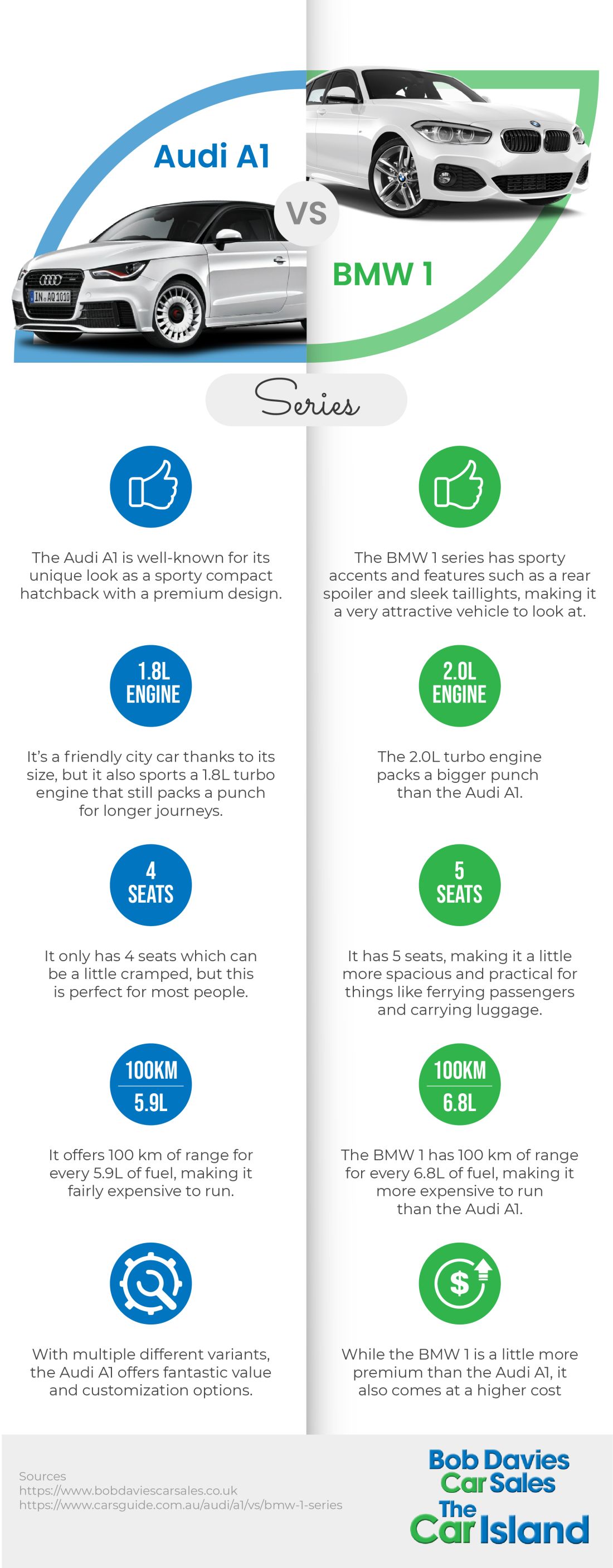 The Audi A1 or the BMW 1 Series? - Bob Davies Car Sales