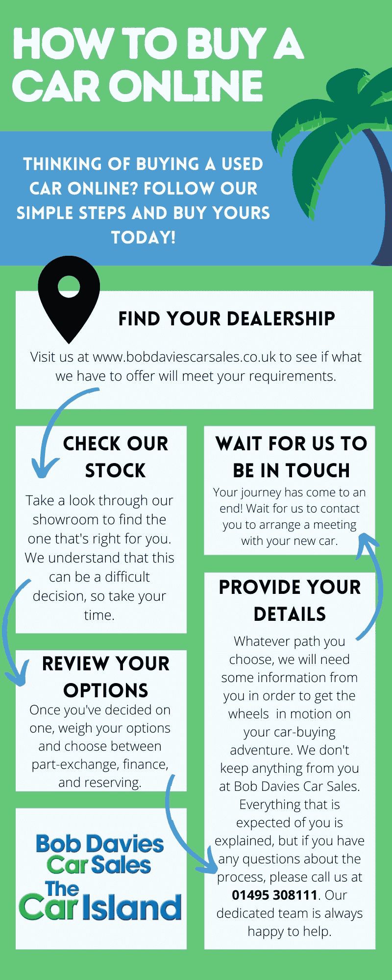 Infographic showing how to buy a car online with Bob Davies Car Sales.