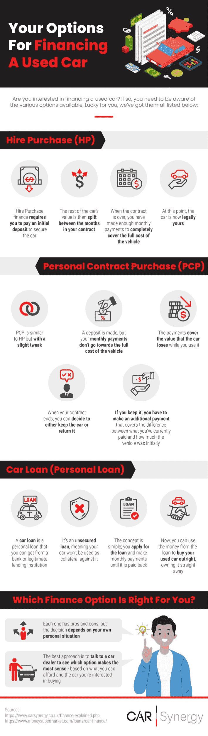 An infographic explaining options for financing a used car.