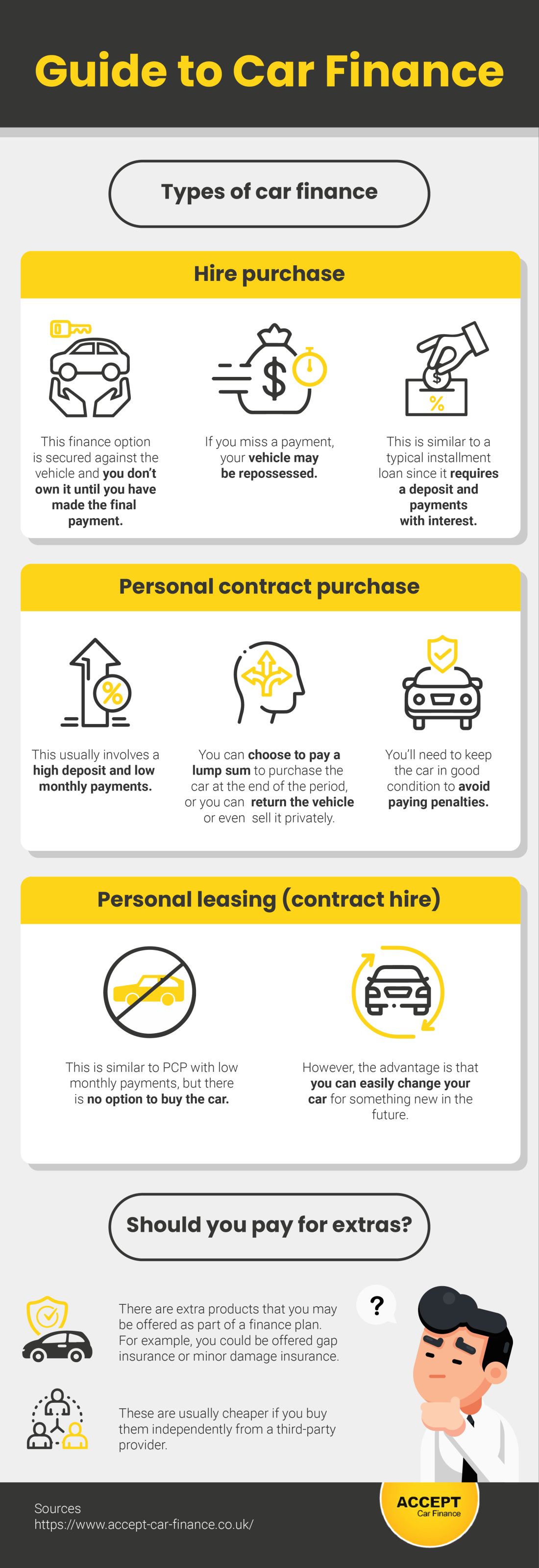 Guide to Car Financing carwitter