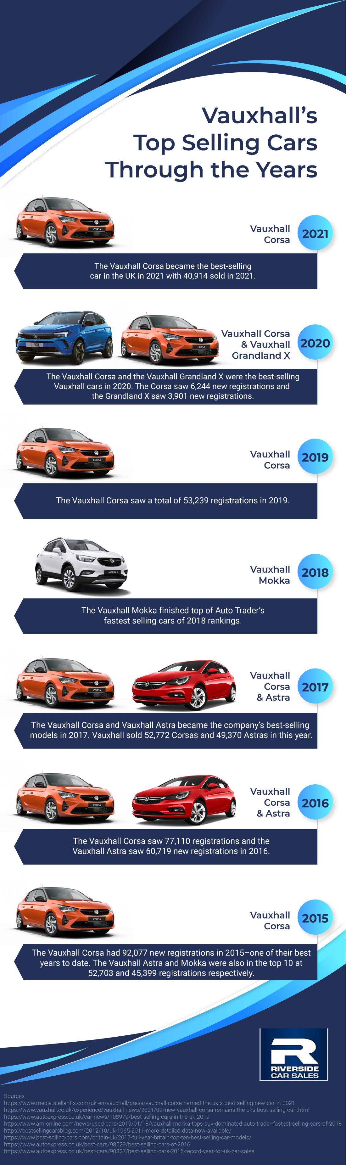 Vauxhall’s Top Selling Cars Through the Years - Riverside Car Sales Ltd