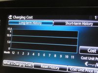 USED 2018 18 MITSUBISHI OUTLANDER 2.0 PHEV 5H 5d 200 BHP APP BASED SAT NAV LEATHER VAT Q