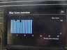 USED 2015 15 VOLKSWAGEN POLO 1.2 TSI SE  DSG 5d  AUTOMATIC..........LOW MILES