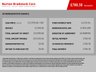 USED 2023 72 VOLKSWAGEN TRANSPORTER 2.0 T32 TDI P/V HIGHLINE 150 BHP DSG 