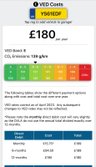 USED 2012 61 FORD MONDEO 2.0 TITANIUM TDCI 5d 138 BHP FULL TIMING BELT KIT DONE @ 113,529