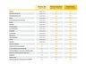 USED 2017 17 MERCEDES-BENZ S-CLASS 3.0 S 350 D L AMG LINE EXECUTIVE PREMIUM PLUS 4d 255 BHP AA 128 POINT INSPECTION|360 CAM