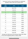 USED 2013 63 BMW 1 SERIES 2.0 118D M SPORT 3d 141 BHP ALLOYS+CALLIPERS+WINDOWS+VERY TIDY!