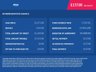 USED 2011 61 MINI COUNTRYMAN 1.6 COOPER D 5d 112 BHP Finished in LIGHT WHITE with contrasting DARK GREY CLOTH trim. The Mini is a quirky, economical and fun SUV, packed with great specification. Features include &pound;30 Road tax, Park Sensors, Front Fogs, DAB, B/Tooth and Climate. Dealer serviced at 13424 miles, 20279 miles, 26169 miles, 34479 miles, and then at 42433 miles, 46964 miles, 51049 miles, 55584 miles, 59556 miles, 63507 miles, 66735 miles, 70214 miles and at 73604 miles.