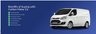 USED 2017 67 RENAULT TRAFIC 1.6 SL29 BUSINESS DCI 120 BHP [ REAR TAILGATE+ A/C ] FWD REAR TAILGATE