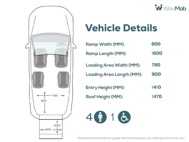 View our CITROEN BERLINGO MULTISPACE