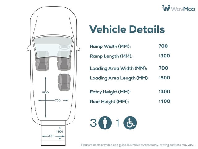 2020 VOLKSWAGEN CADDY LIFE - Photo 5