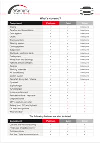 USED 2015 15 VOLKSWAGEN GOLF 2.0 GT TDI BLUEMOTION TECHNOLOGY 3d 148 BHP EXCELLENT CONDITION