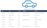 USED 2019 68 VOLKSWAGEN POLO 1.0 TSI GPF SEL Hatchback 5dr Petrol DSG Euro 6 (s/s) (115 ps) ** RAC BUYSURE INSPECTED **