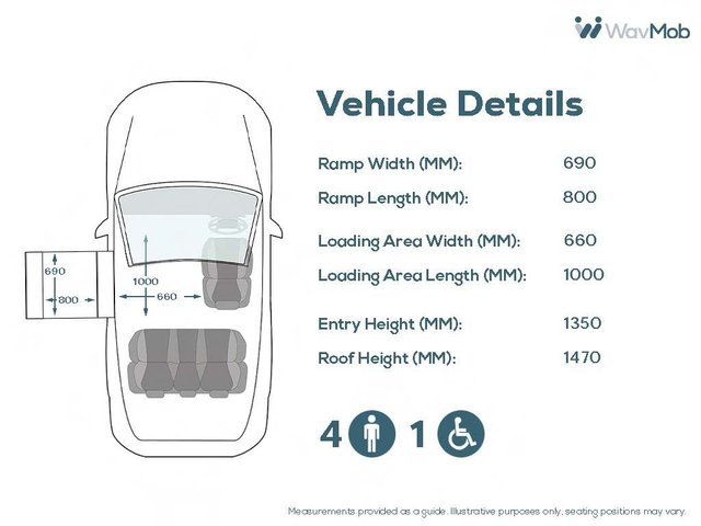 View our FIAT DOBLO