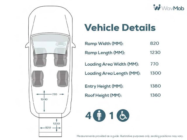 View our PEUGEOT RIFTER