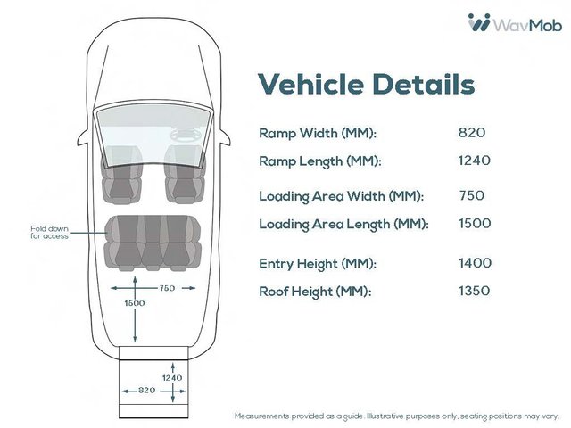 View our PEUGEOT RIFTER