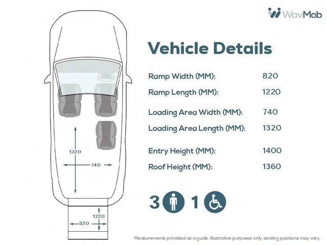 View our PEUGEOT RIFTER