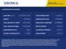 USED 2022 72 PEUGEOT BOXER 2.2 BlueHDi 335 Professional Panel Van 5dr Diesel Manual L3 H2 Euro 6 (s/s) (140 ps) Managers Special