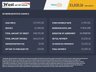 USED 2023 73 LAND ROVER DEFENDER 3.0 D300 MHEV 75th Limited Edition SUV 3dr Diesel Auto 4WD Euro 6 (s/s) (300 ps) INTEREST RATES FROM 8.9% APR