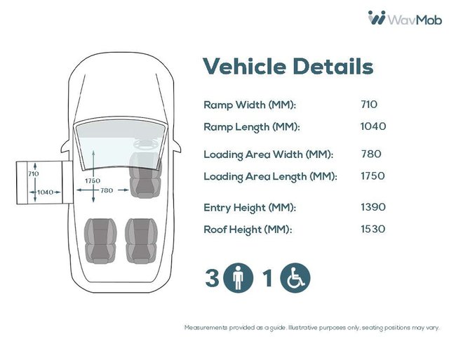 View our FORD GRAND TOURNEO CONNECT