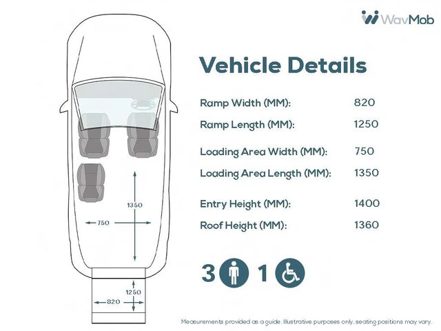 View our PEUGEOT RIFTER