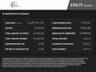 USED 2017 17 VOLKSWAGEN TRANSPORTER 2.0 BiTDI T32 BlueMotion Tech Highline Panel Van 5dr Diesel DSG 4Motion SWB Euro 6 (s/s) (204 ps) Huge Spec! Very Special Van!