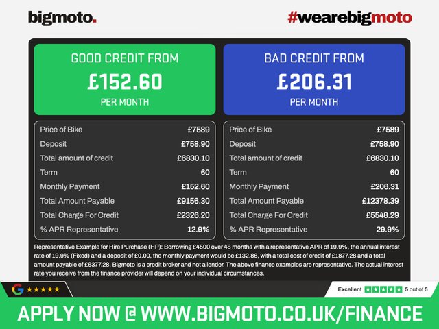 View our TRIUMPH SPEED TRIPLE 1050