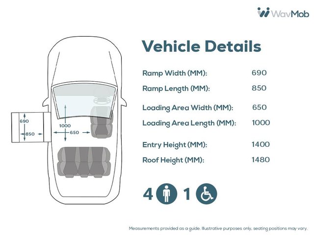 View our FIAT DOBLO