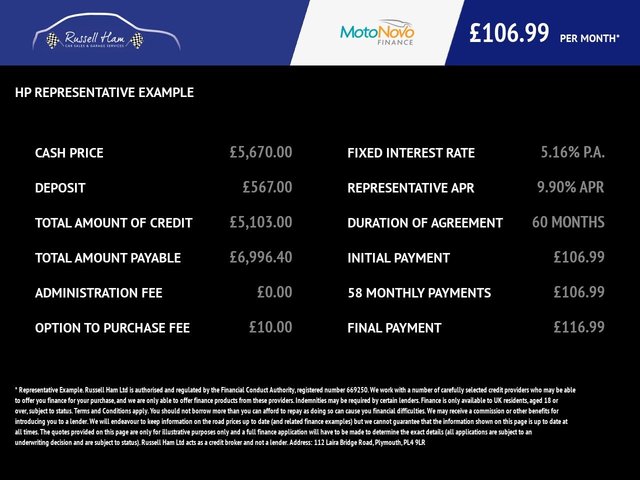 View our TOYOTA AYGO