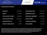 USED 2017 67 VAUXHALL MOKKA X 1.4i Turbo Active SUV 5dr Petrol Manual Euro 6 (s/s) (140 ps) Only 2 Owner from new. 6 Stamps Of Service History. + Owners handbook. Chain Driven Engine. New MOT & Service Available on purchase + 2 YEARS FREE MOT TEST & 2 YEARS SERVICE INCLUDED. 3 Months Russell Ham Quality Warranty . All Car's Are HPI Clear . Finance Arranged - - Extended 12 Month's Warranty Available. Credit Card's Accepted . To view all of our cars visit www.russellham.co.uk.