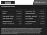 USED 2022 22 AUDI A1 1.0 TFSI 30 S line Sportback 5dr Petrol S Tronic Euro 6 (s/s) (110 ps) DAB Radio, Car Play, Parking S
