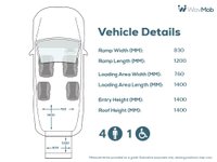 USED 2020 70 PEUGEOT RIFTER 4 Seat Auto Wheelchair Accessible Disabled Access Vehicle WAV 