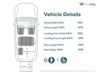 USED 2020 20 FORD TOURNEO CUSTOM L2 LWB 6 Seat Wheelchair Accessible Disabled Access Vehicle WAV 