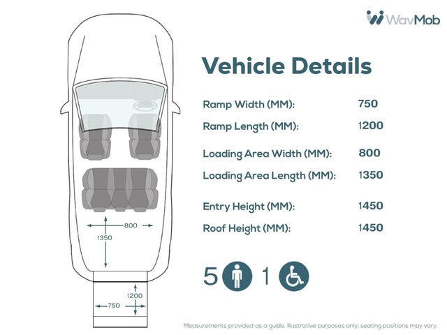 View our FIAT DOBLO