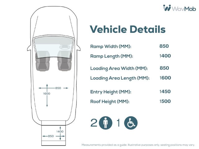 View our FIAT DOBLO