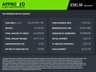 USED 2023 72 MERCEDES-BENZ VITO Silver 2.0 116 CDI Manual Progressive Crew Van, 28,500 miles, 1 owner, Euro 6 ULEZ, Cruise, Reverse Camera, Auto Headlights, FSH,+ VAT @ 20%. This 2023 Mercedes Benz Vito 116 CDI Progressive presents an exceptional ownership proposition with its remarkably low mileage of just 28,500 miles, a testament to its careful use by its single owner. This Euro 6 compliant 2.0L diesel van offers seating for six, making it a versatile choice for both work and personal needs. Its MOT is valid until October 2026, providing peace of mind for the foreseeable future. The Progressive trim level comes equipped with the convenient Headlight Assistant, wh