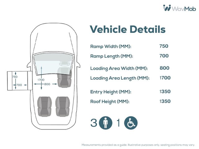 View our FORD GRAND TOURNEO CONNECT