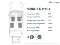 USED 2020 20 VOLKSWAGEN TRANSPORTER 4 Seat Auto Wheelchair Accessible Disabled Access Vehicle WAV 