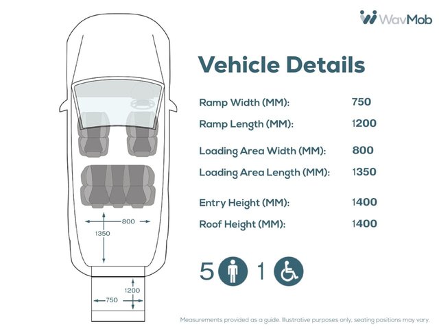 View our FIAT DOBLO