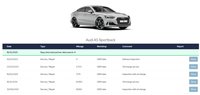 USED 2022 22 AUDI A5 2.0 TFSI 35 Black Edition Sportback 5dr Petrol S Tronic Euro 6 (s/s) (150 ps) ** RAC BUYSURE INSPECTED **