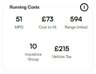 USED 2013 63 HYUNDAI I30 1.6 CRDi Active Hatchback 5dr Diesel Auto Euro 5 (110 ps) LONG MOT LOW MILAGE