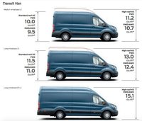 USED 2022 71 FORD TRANSIT 2.0 350 EcoBlue Leader FWD 130 BHP L3 H2 Euro 6 ULEZ Compliant DAB Radio | Voice Control System