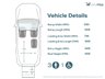 USED 2022 72 PEUGEOT RIFTER L2 LWB 5 Seat Auto Wheelchair Accessible Disabled Access Vehicle WAV 