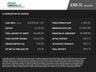 USED 2019 19 LAND ROVER DISCOVERY 3.0 SD V6 SE SUV 5dr Diesel Auto 4WD Euro 6 (s/s) (306 ps) 2 OWNER, 6 MONTH WARRANTY