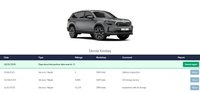 USED 2023 23 SKODA KODIAQ 2.0 TSI SportLine SUV 5dr Petrol DSG 4WD Euro 6 (s/s) (7 Seat) (190 ps) ** RAC BUYSURE INSPECTED **