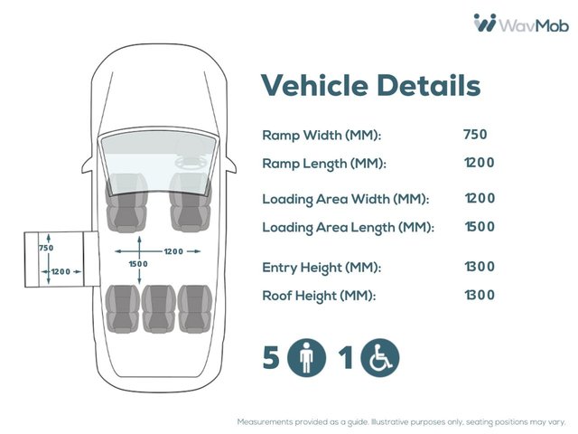 View our VOLKSWAGEN TRANSPORTER