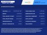 USED 2023 FORD RANGER 2.0 EcoBlue Wildtrak Pickup Double Cab 4dr Diesel Auto 4WD Euro 6 (s/s) (213 ps) NEW WET BELT ONE NI OWNER