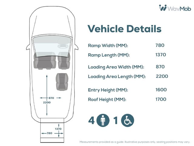 View our RENAULT MASTER